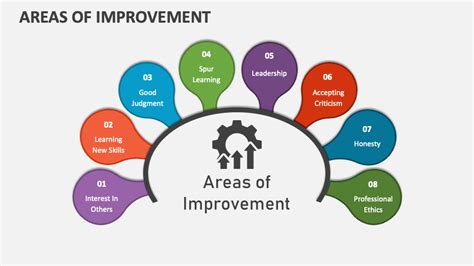 generic areas of improvement